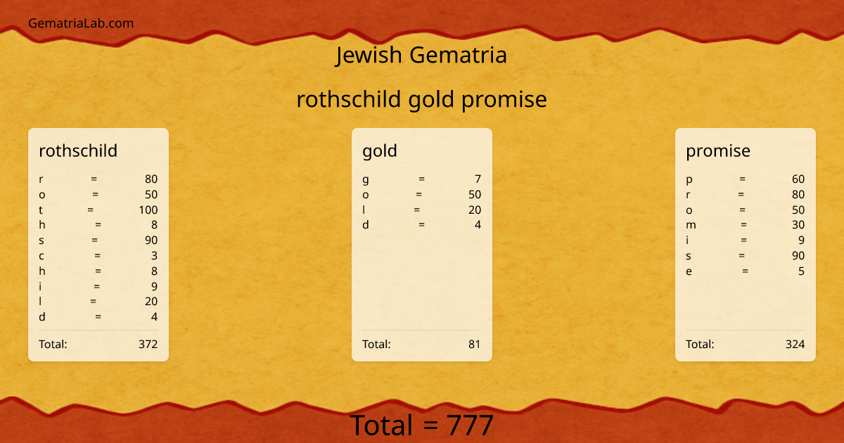 rothschild gold promise in jewish Gematria